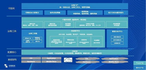 中亦科技 服務做大、產品做強，雙輪驅動提升IT基礎設施管理水平